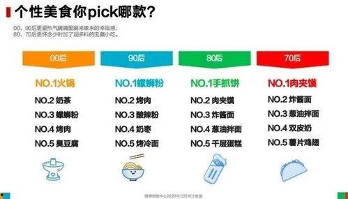 吃瓜群众微博昵称,揭秘网络红人背后的故事